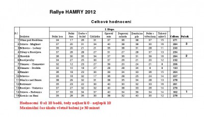 vysledky-rally-hamry.jpg